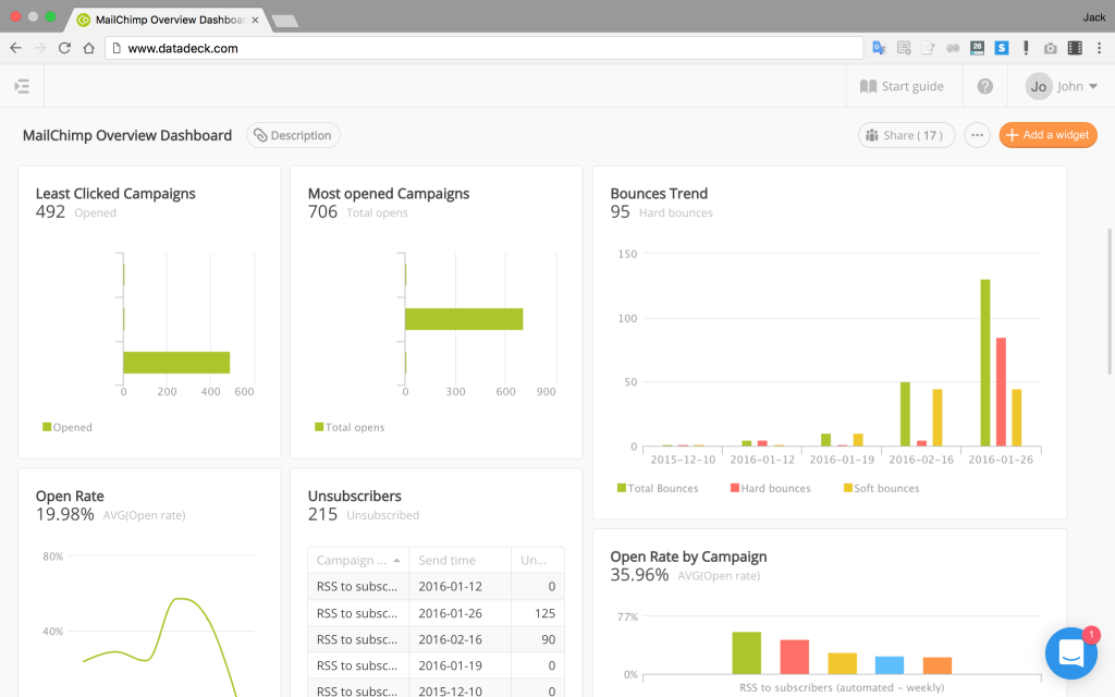 Free Mailchimp Dashboard