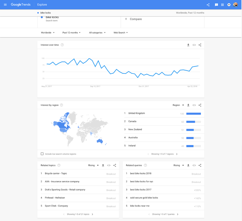 google-trends-bike-locks